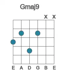 Guitar voicing #1 of the G maj9 chord